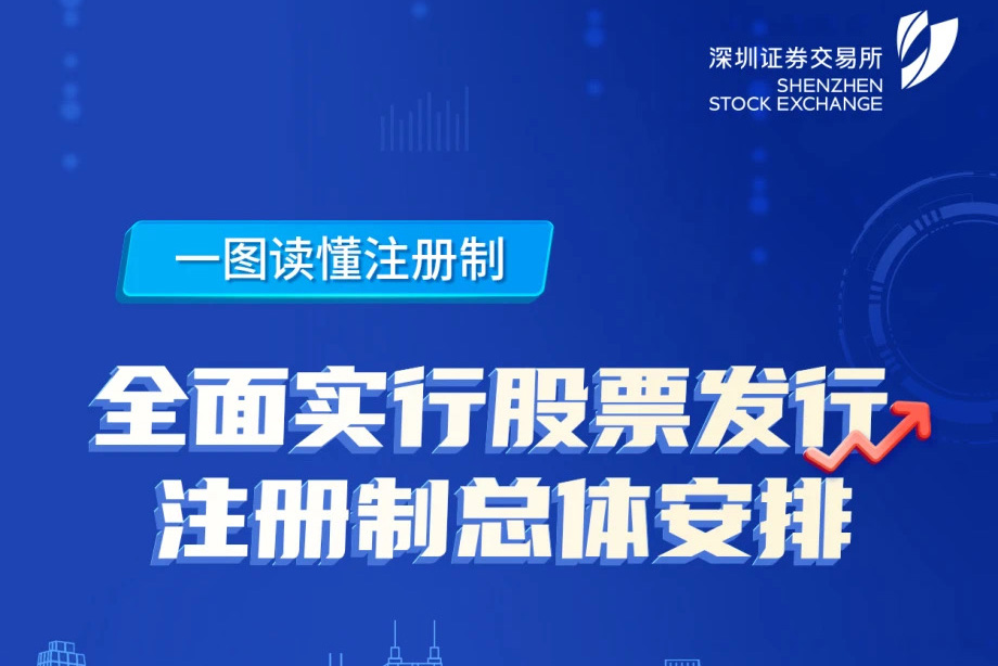 一图读懂注册制——“全面注册制，改革向未来”3.15投资者保护主题教育活动